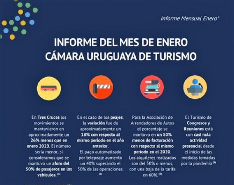 CAMTUR difundi&oacute; resumen de datos del mes de enero