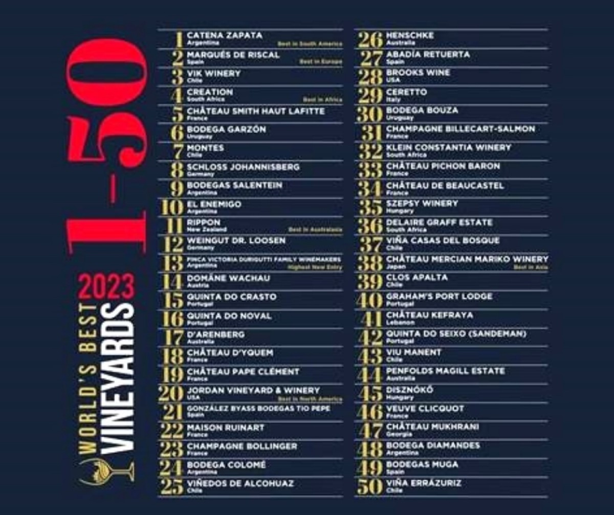 RANKING