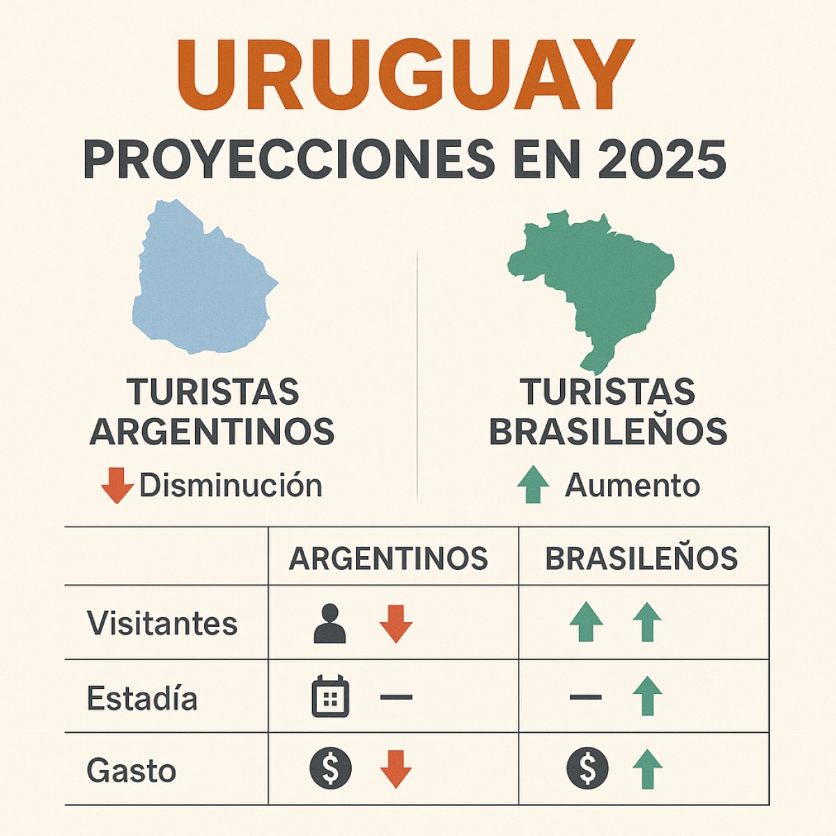 Turismo en Uruguay 2025-26: diagn&oacute;stico, proyecci&oacute;n y hoja de ruta